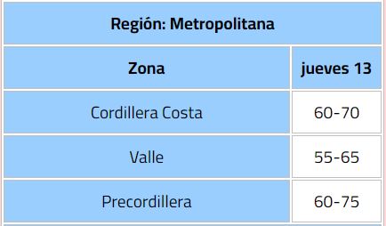 ¿Cuántos milímetros de agua caerán en la Región Metropolitana?/Dirección Meteorológica de Chile