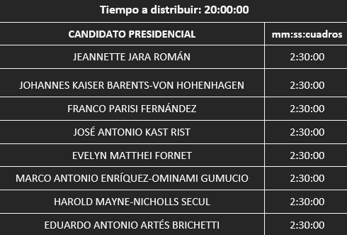 Franja electoral 2025: Así será la distribución del tiempo para cada candidato y candidata/CNTV